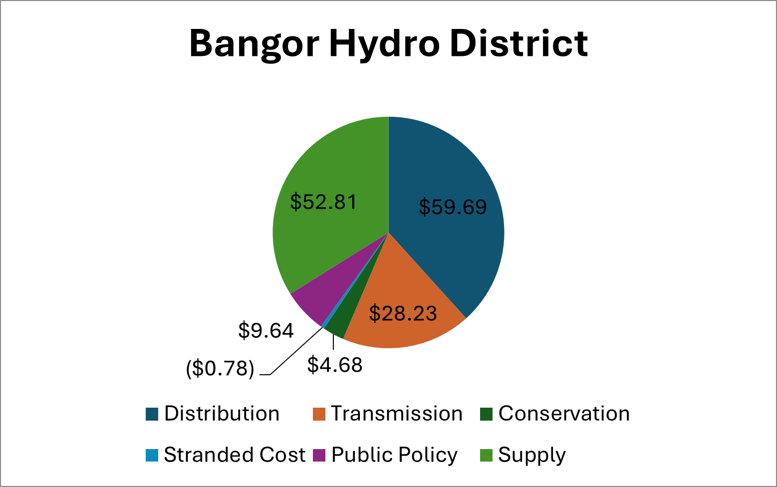 BHD July 1 rate changes represented in a graph