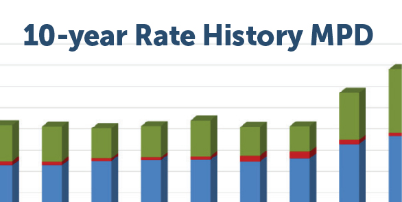 Rate History MPD image
